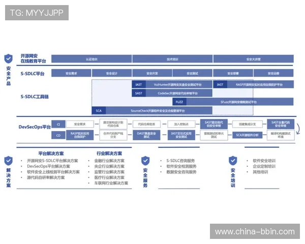 BBIN官方网站安全保障体系与用户资金安全保障措施